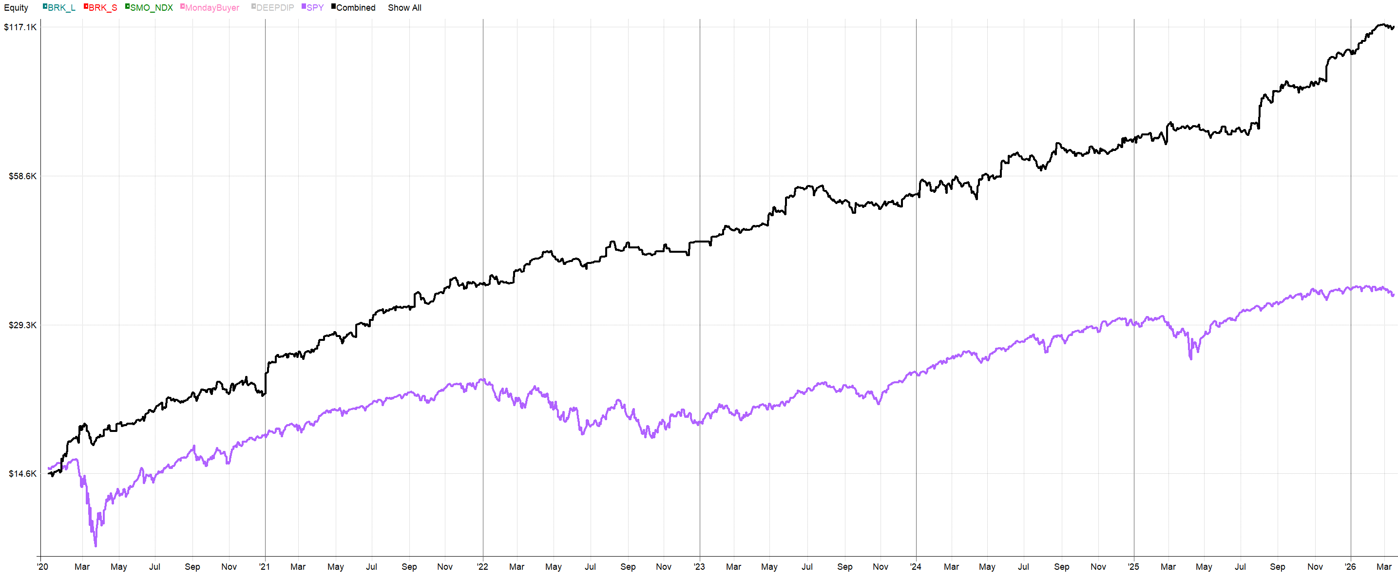 Portfolio Construction: Combining Swing and Intraday Systems